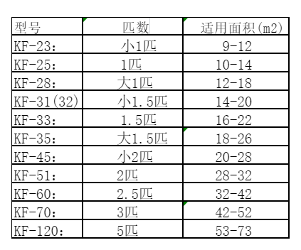 沧县空调维修